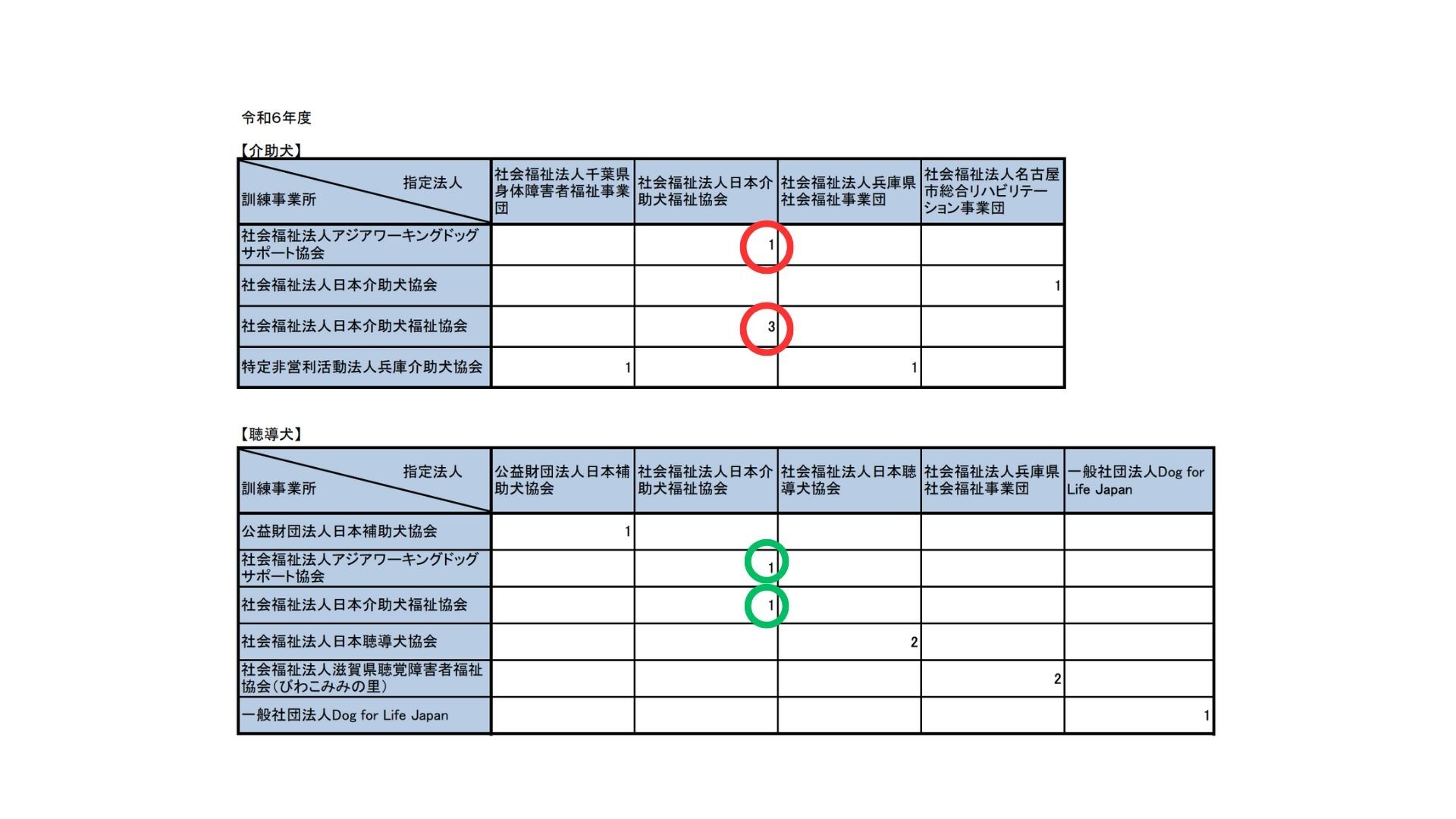 過去５年間の実績は国内トップ